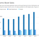 Comic Book Sales, 2009-2015. Chart by CNBC, data sourced from Comics Chronicles, ICv2, and Diamond Comics Distributors.